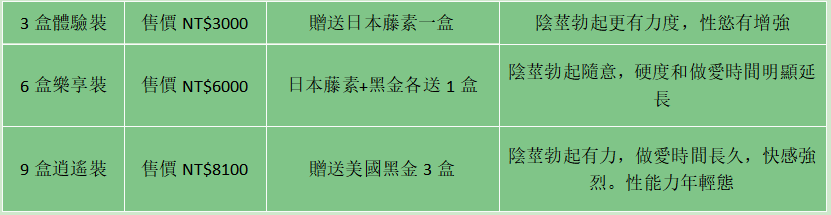 「美國黑金」用法簡單正品心得案例多,中草藥成分16顆9