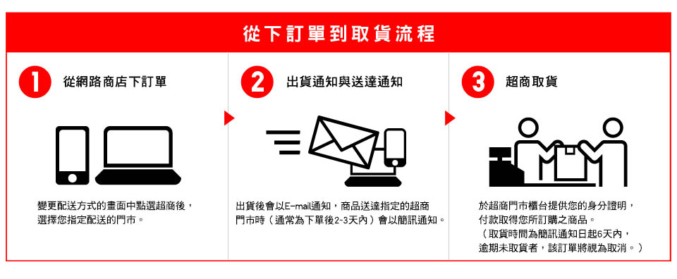 汗馬糖超商取貨：方便隱秘免運，價格還有優惠